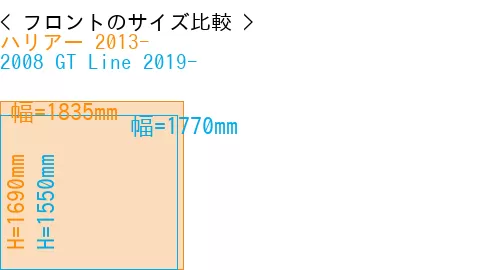 #ハリアー 2013- + 2008 GT Line 2019-